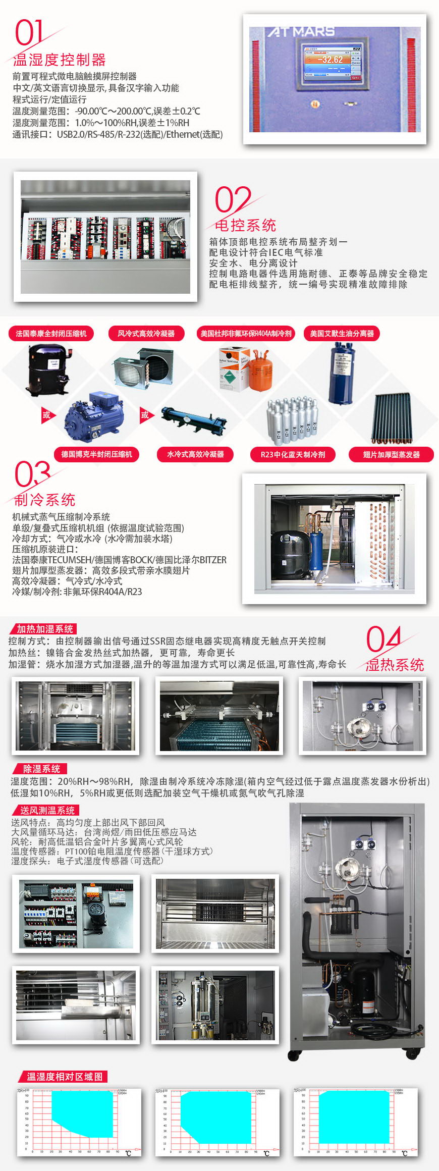 恒溫恒濕試驗箱 100L(圖3) 恒溫恒濕試驗箱 100L系統