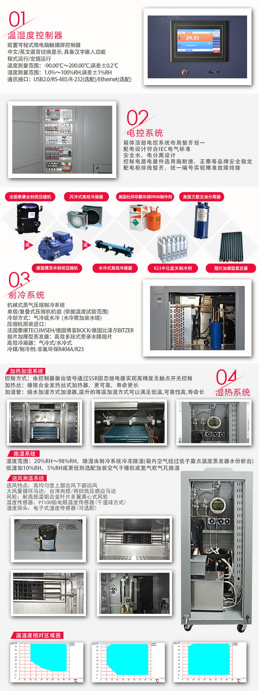 恒溫恒濕試驗箱 150L(圖3) 恒溫恒濕試驗箱 150L系統(tǒng)