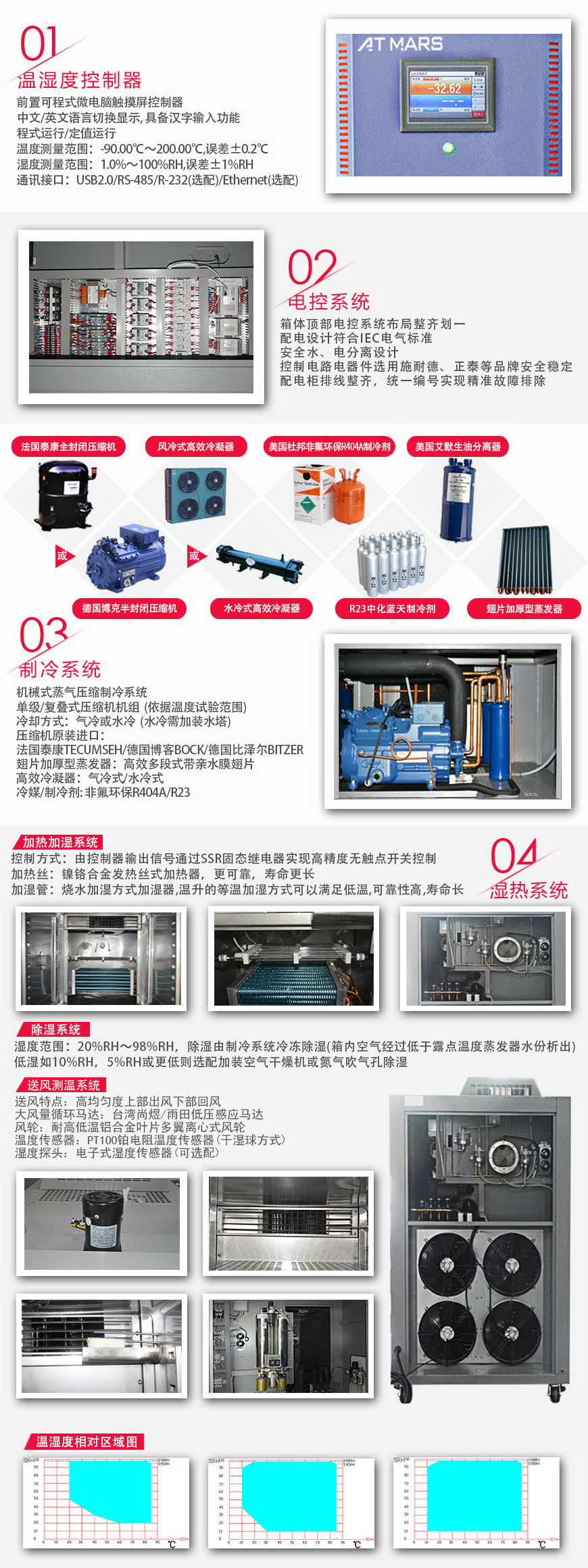 快速溫變試驗箱 408L(圖2) 快速溫變試驗箱 408L系統(tǒng)