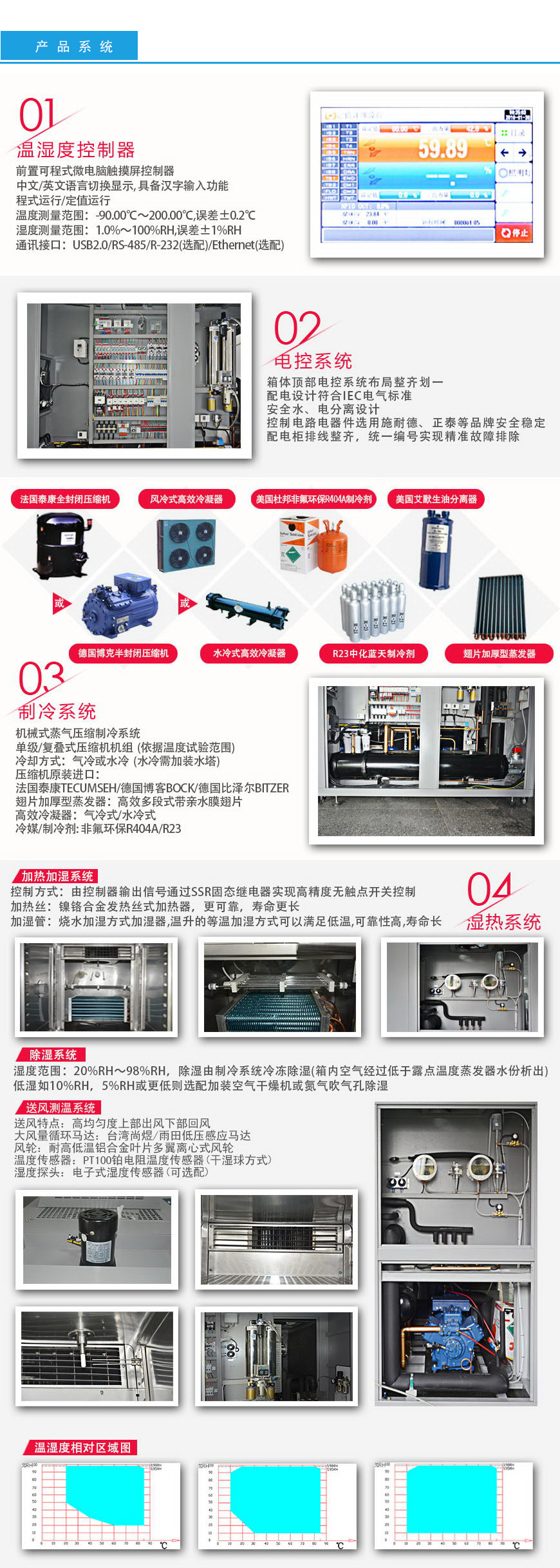 快速溫變試驗箱 800L(圖2) 快速溫變試驗箱 800L系統