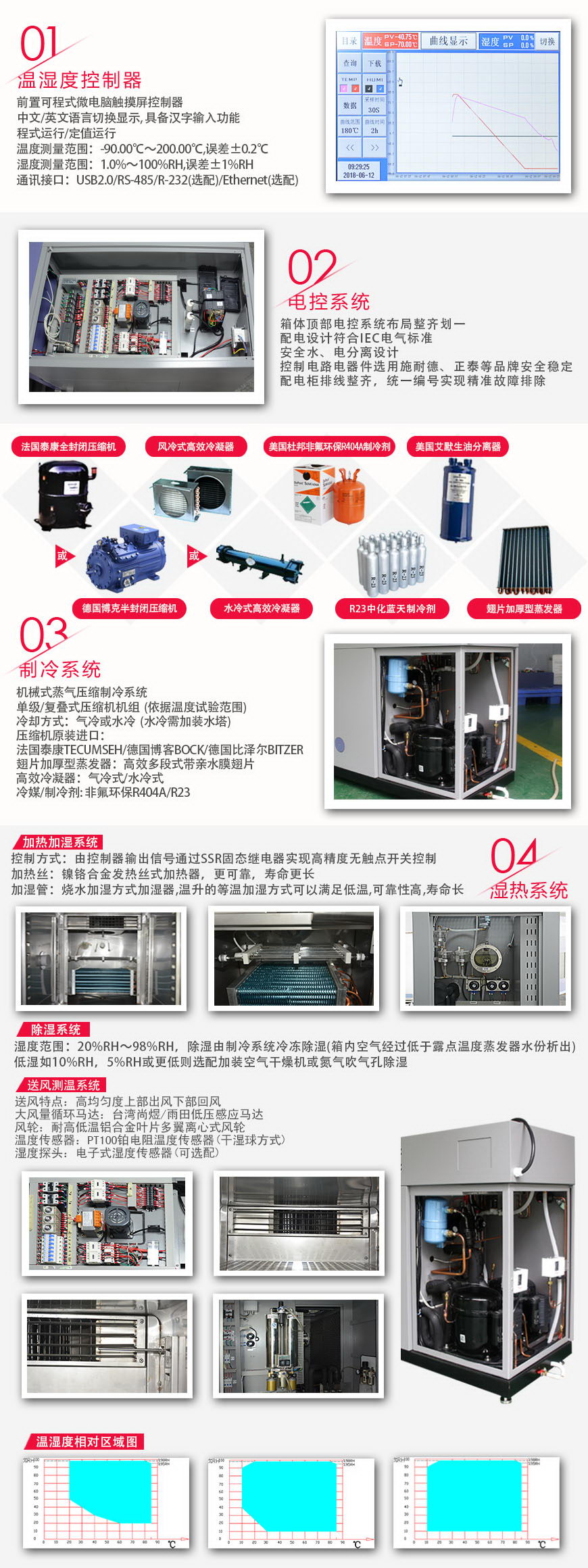 桌上型恒溫恒濕試驗箱 36L(圖2) 桌上型恒溫恒濕試驗箱 36L系統