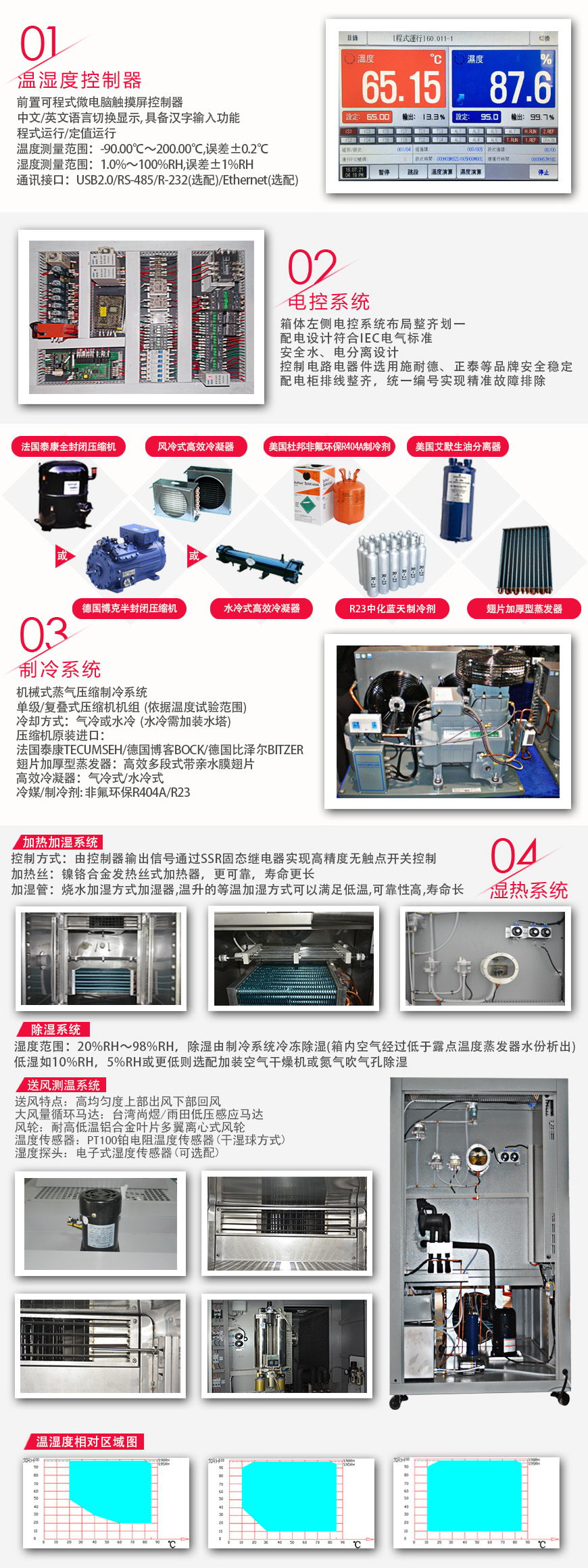 對開門恒溫恒濕試驗(yàn)箱 8m3(圖2) 對開門恒溫恒濕試驗(yàn)箱 8m3系統(tǒng)