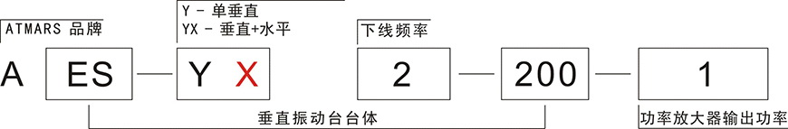 星拓電磁振動臺型號命名規則