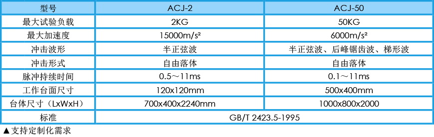 沖擊試驗機 ACJ系列(圖1) 沖擊試驗機 ACJ系列參數(shù)