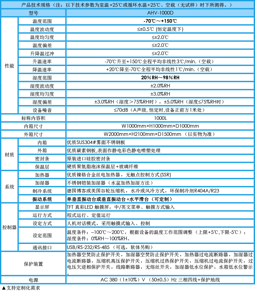 溫濕度振動三綜合試驗箱 1000L(圖1) 溫濕度振動三綜合試驗箱 1000L參數