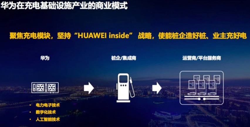 15893554726317.jpg 華為在充電基礎設施產業的商業模式.jpg