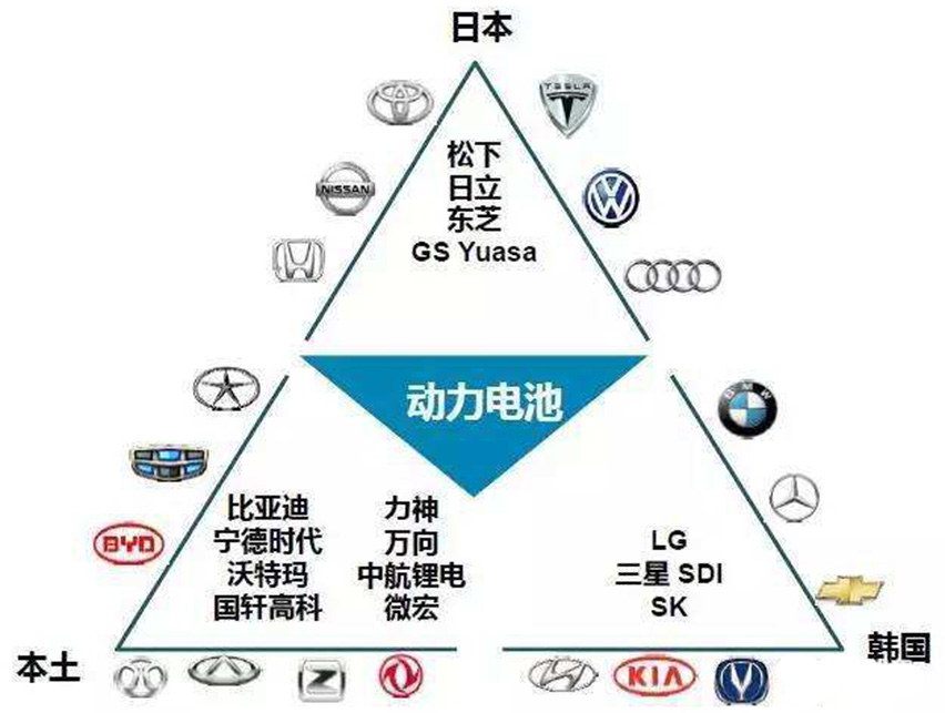 16000479916263.jpg 中日韓動(dòng)力電池之爭從中國市場蔓延到全球-星拓行業(yè)資訊.jpg